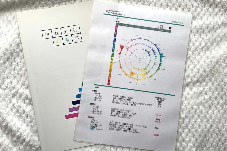 声紋分析心理学鑑定